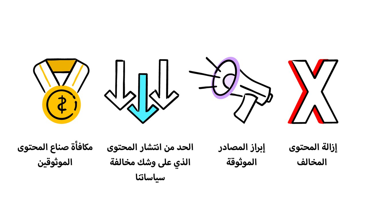 التزامات YouTube العالمية