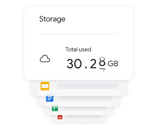 Indicación de que ya se usaron 30 gigabytes de almacenamiento en Google Workspace